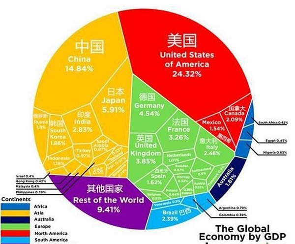 印度能否复制中国经济奇迹成就世界第三大经济体?