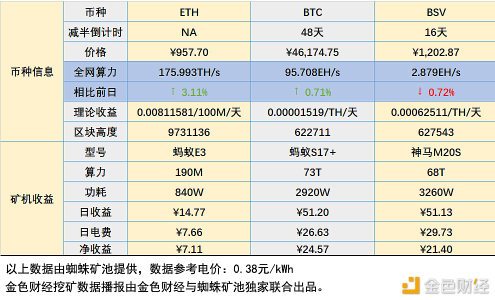 区块链快讯_快讯速递_数字货币快讯_比特币快讯_以太坊快讯_金色财经