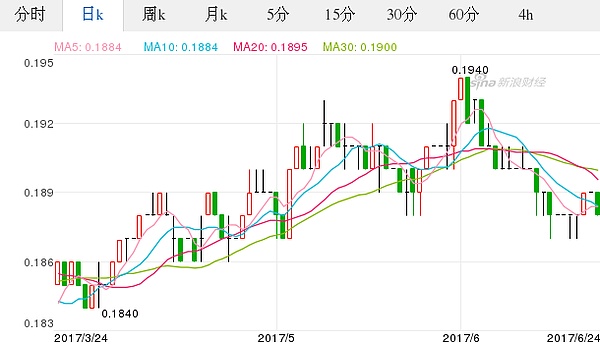 今日人民币最新价格 人民币对澳大利亚元汇率 17 06 24人民币对澳大利亚元汇率走势图 外汇 金色财经