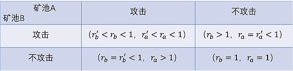 从世界杯小组赛消极比赛、到矿工博弈及共识算法 博弈论解释了一切