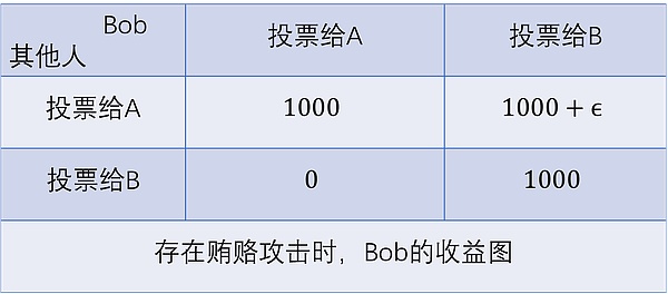 从世界杯小组赛消极比赛、到矿工博弈及共识算法 博弈论解释了一切