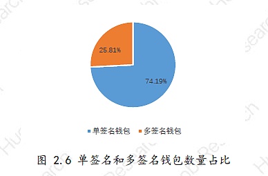 多链钱包的易用程度是多少啊，多链钱包的易用程度是多少啊安全吗