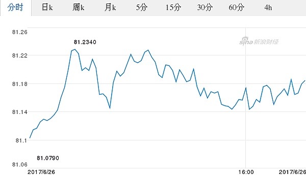 今日新西兰元最新价格 新西兰元对日元汇率 17 06 26新西兰元对日元汇率走势图 外汇 金色财经