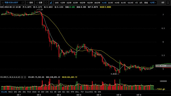 BTC跃跃欲涨、币王又要吸血了?丨8月14日行