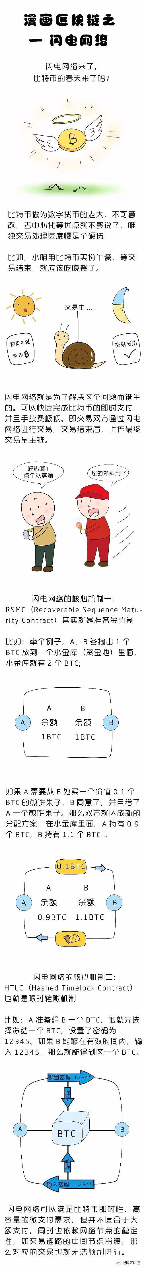 漫画 区块链闪电网络来了比特币真能快起来吗 比特币 金色财经