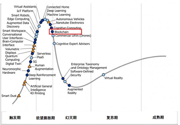 中上等收入国家水平_2020年印尼会成为中上等收入国家,这是真的吗？