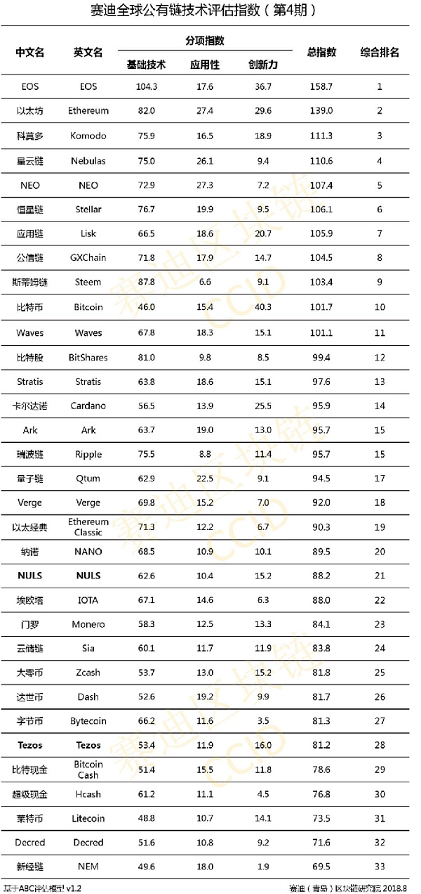 最新加密货币排名 – 中国比特币挤进前十