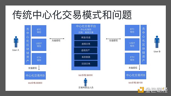 中国btc交易所_btc交易用什么软件_免手续费btc交易网站