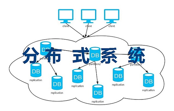 区块链技术分布式系统