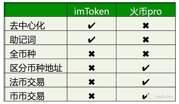 imToken跟火币pro钱包  有什么区别？