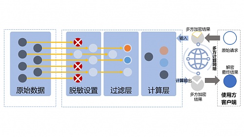 长城汽车携手众安科技 探索区块链赋能车辆大数据应用