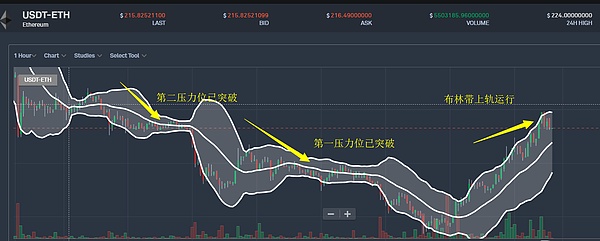 以太坊久旱逢甘露|炊事团9月14日行情分析