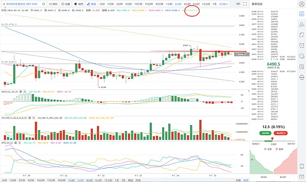 btc面临调整压力