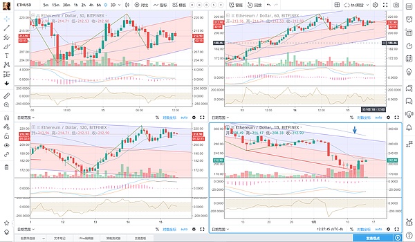 btc面临调整压力