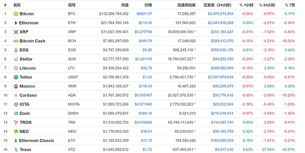 btc面临调整压力