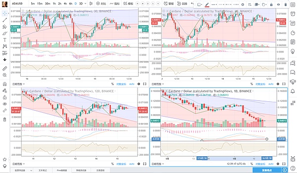 btc面临调整压力