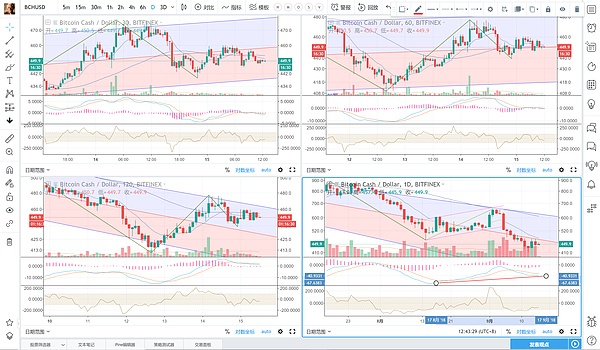 btc面临调整压力