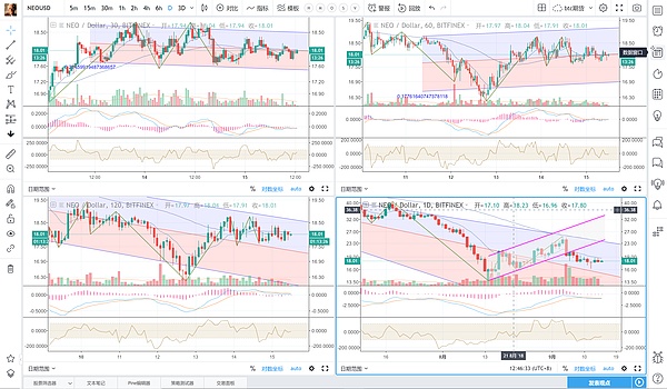 btc面临调整压力