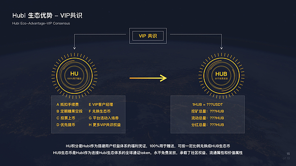 Hubi品牌全新升级 全球首创“交易所联盟3.0”模式
