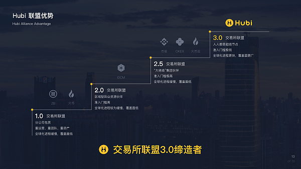 Hubi品牌全新升级 全球首创“交易所联盟3.0”模式