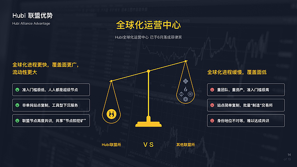 Hubi品牌全新升级 全球首创“交易所联盟3.0”模式