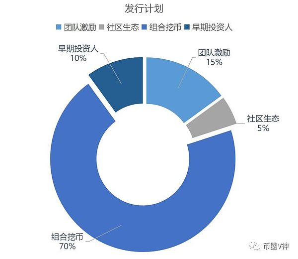 访谈 | 对话星体链XNE：万事俱备 只欠公链