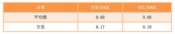 2个月被开采了500亿的狗狗币靠谱吗？