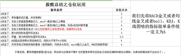 从0开始学技术连载4---均线趋势的运用 9月17日救赎说币