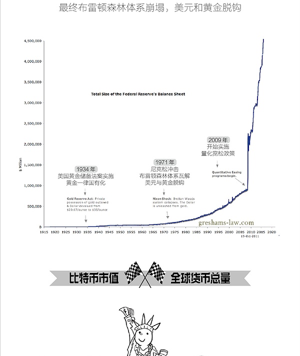 比特币VS全球资产 到底几斤几两？