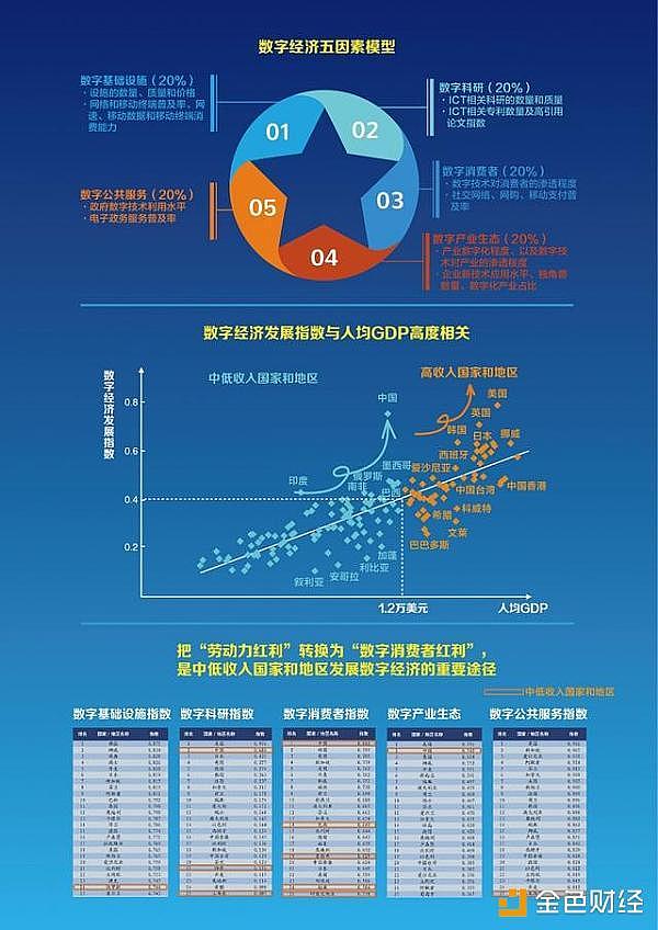 高森资讯：阿里研究院将致力于区块链安全与效率的突破