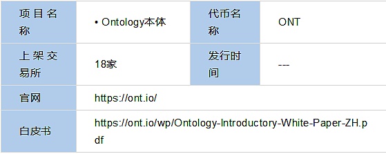 区块链项目技术代码审查报告-ONT(本体)