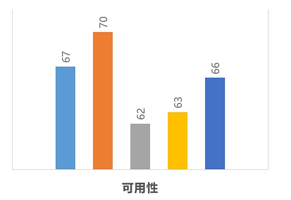 区块链项目技术代码审查报告-ONT(本体)