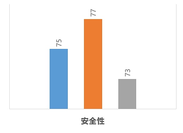 区块链项目技术代码审查报告-ONT(本体)