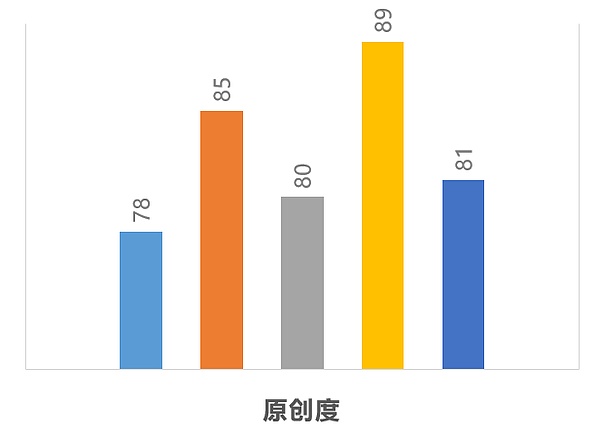 区块链项目技术代码审查报告-ONT(本体)