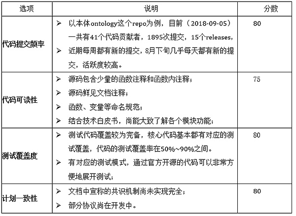 区块链项目技术代码审查报告-ONT(本体)