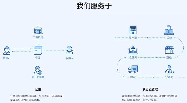 攻城略地 | 巨人阿里的区块链布阵