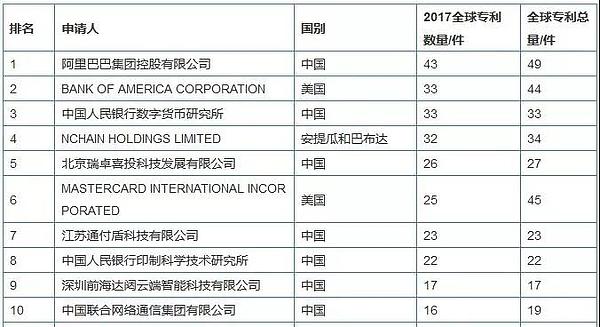 攻城略地 | 巨人阿里的区块链布阵