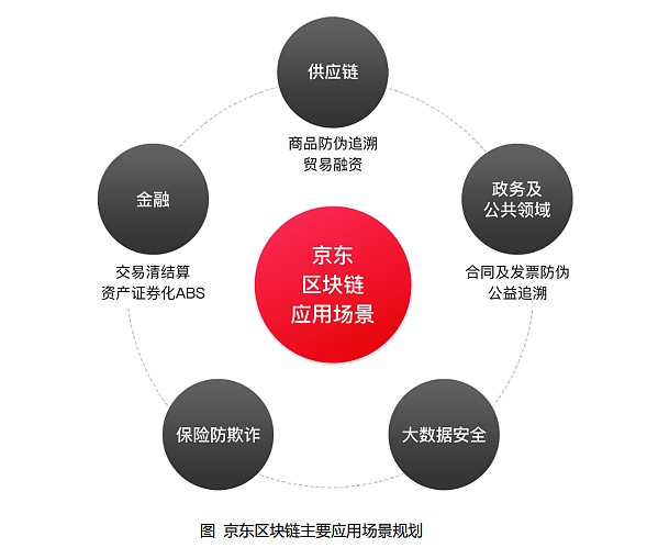 京东数科：你才是做金融的 我们是科技公司