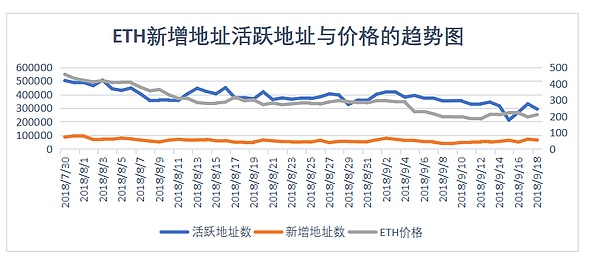 数动派：且看ETH亿万富翁如何游戏币圈