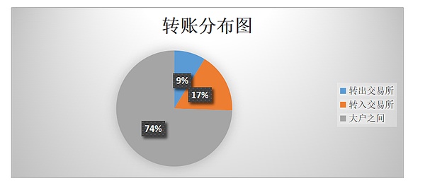 数动派：且看ETH亿万富翁如何游戏币圈