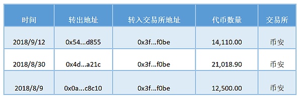 数动派：且看ETH亿万富翁如何游戏币圈