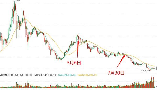 数动派：且看ETH亿万富翁如何游戏币圈