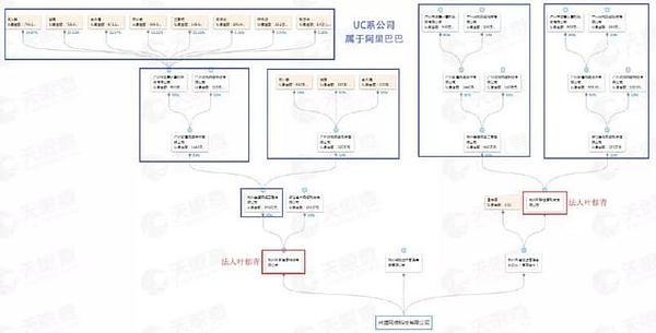 让互联网法院上链 阿里“练小号”进军区块链