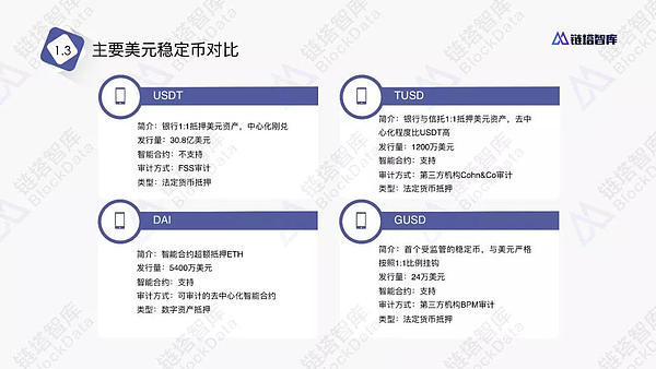 链塔智库：官方发行稳定币的原因和影响报告