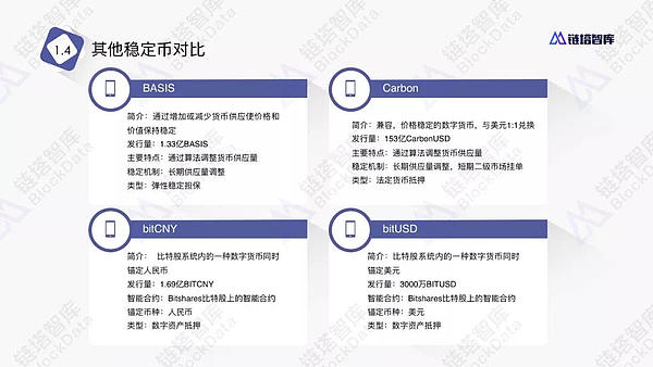 链塔智库：官方发行稳定币的原因和影响报告