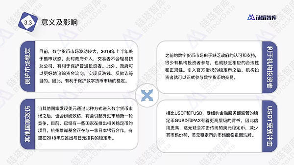 链塔智库：官方发行稳定币的原因和影响报告