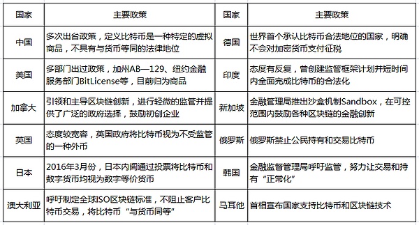 这是结束的开始——试论虚拟货币全球监管的未来