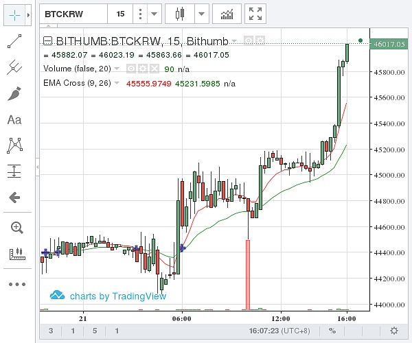 比特幣今日價格_比特幣價格_今日比特幣價格_09.