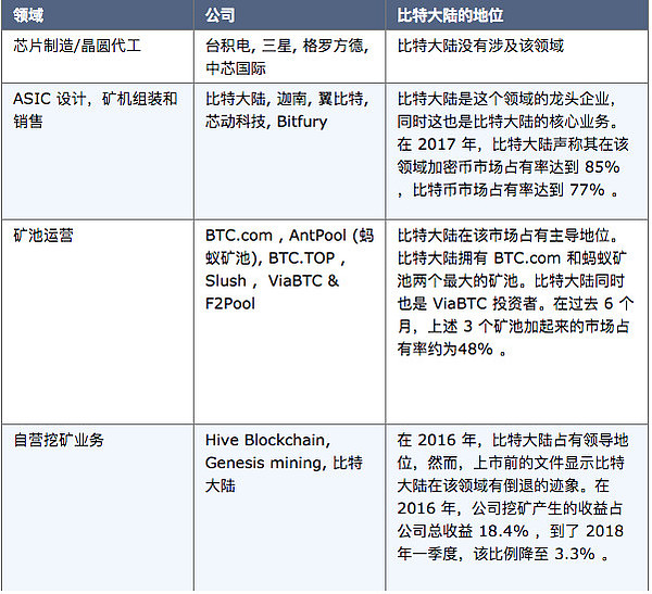 比特大陆IPO背后的那些事儿