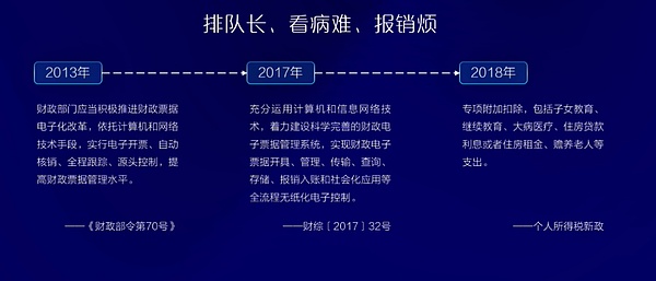 区块链+电子票据 打通医院最后1公里